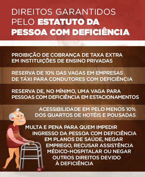 Lei Brasileira de Inclusão fortalece direitos das pessoas com deficiência