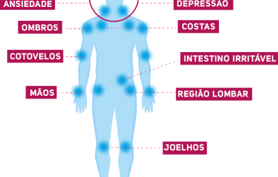 dignost body 400x255 - Fibromialgia: saiba mais sobre a doença silenciosa que causa dores por todo o corpo