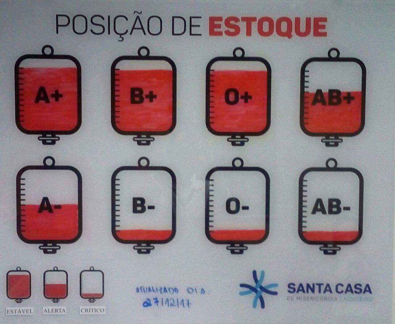 Com poucas doações, começa a faltar sangue na Santa Casa de Cachoeiro