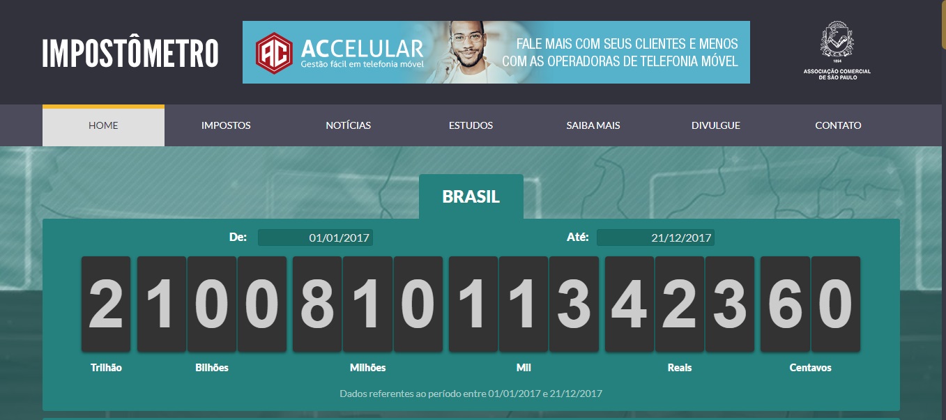Impostômetro atinge R$ 2,1 trilhões e deve fechar o ano com alta de 8,4%