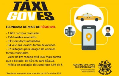 TáxiGovES 400x255 - TáxiGovES proporciona economia de mais de meio milhão de reais ao Estado