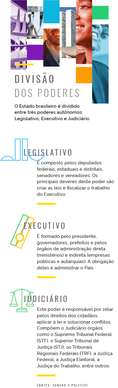 Quem tem o poder? Entenda a organização da política brasileira