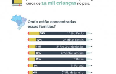 ensino domiciliar no brasil 400x255 - STF julga constitucionalidade do ensino domiciliar no Brasil