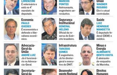 ministros de bolsonaro caf327d4c558988fa597466877e27de3 400x255 - Veja quem são os ministros de Jair Bolsonaro