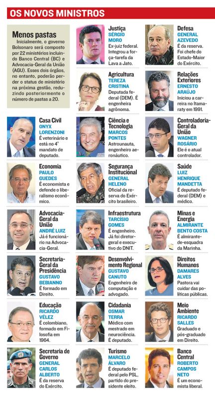 Veja quem são os ministros de Jair Bolsonaro