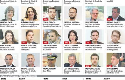 secretariado de casagrande 770f4923c1c804360025a4163867724a 400x255 - Veja quem é quem no secretariado de Casagrande