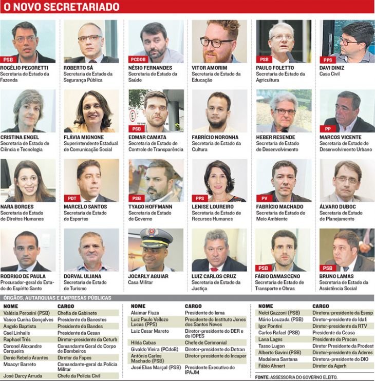 Veja quem é quem no secretariado de Casagrande