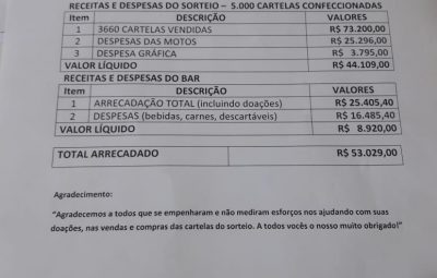 contas prestadas hospital 400x255 - Hospital e Maternidade Danilo Monteiro de Castro presta contas de sorteio beneficente realizado