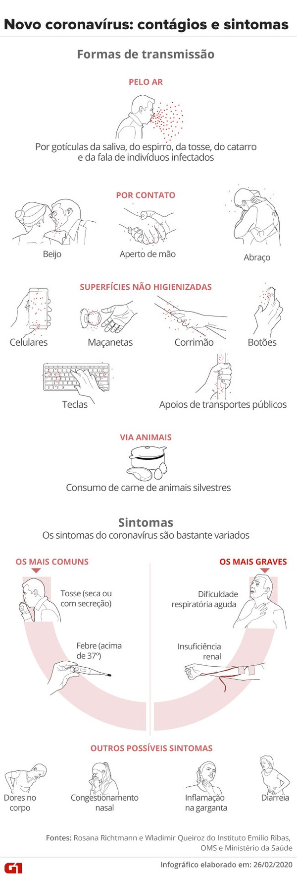 Planos de saúde terão de cobrir exames para novo coronavírus