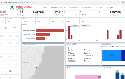 coronavirus 400x255 - Coronavírus: Governo divulga casos de coronavírus por bairros em Iconha