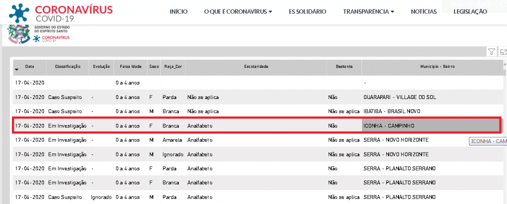 coronavirus01 1024x412 - Coronavírus: Governo divulga casos de coronavírus por bairros em Iconha