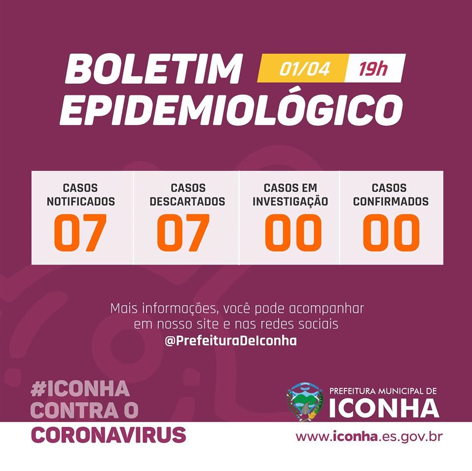 Coronavírus: Casos suspeitos são descartados em Iconha