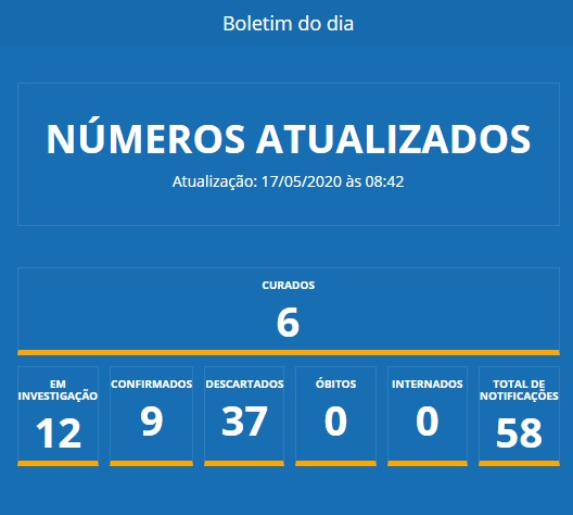 Iconha registra 9 casos confirmados de Coronavirus e 12 em investigação