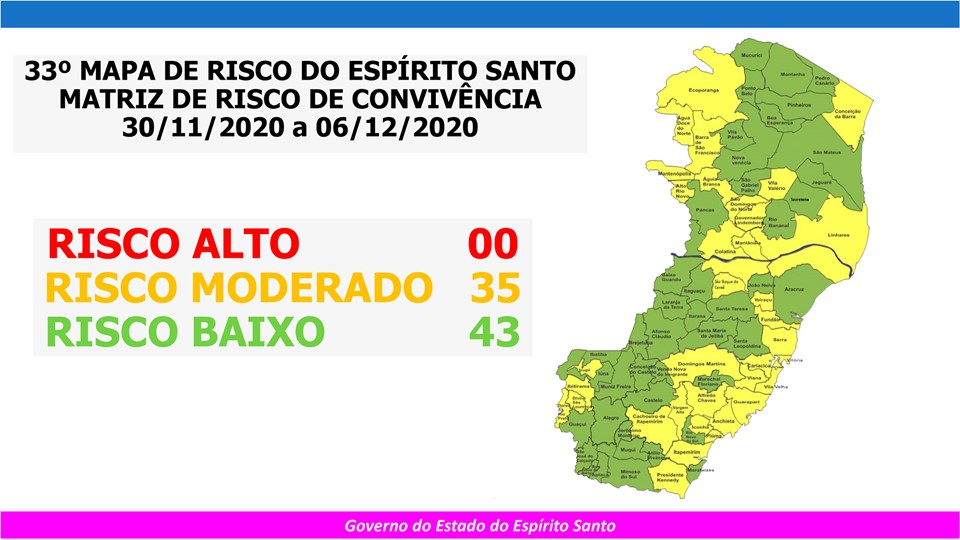 Governo do Espírito Santo divulga 33º Mapa de Risco Covid-19