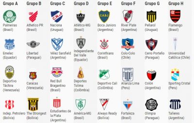 Grupo da morte 400x255 - Com oito brasileiros, Conmebol anuncia grupos da Taça Libertadores da América