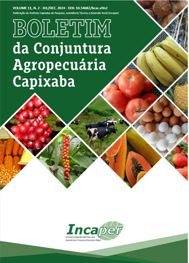 Incaper apresenta 11ª edição do Boletim da Conjuntura Agropecuária Capixaba