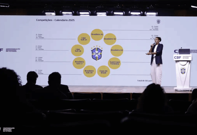 futebol feminino 670x460 - CBF anuncia Calendário do Futebol Feminino para o ano de 2026