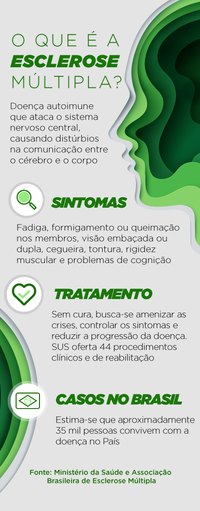 SUS oferece tratamento clínico e reabilitação a pacientes com esclerose múltipla