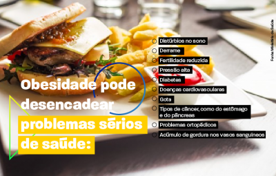 5bbaner 5d obesidade 3 01 400x255 - Fonte de diversas doenças, obesidade pode causar de diabetes a câncer