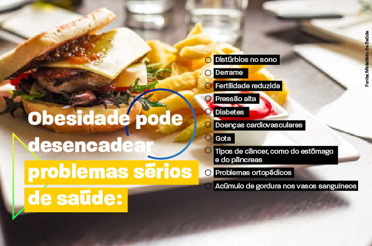 Fonte de diversas doenças, obesidade pode causar de diabetes a câncer