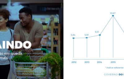 inflação 400x255 - Saiba por que é importante manter a inflação baixa