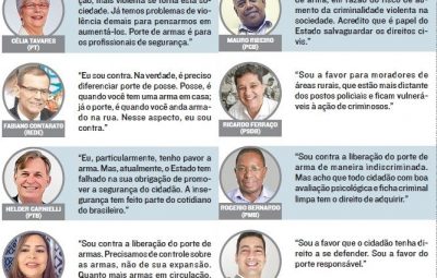 o que pensam os candidatos ao senado 32e43a74b113a7d04a5eef8bc4f63645 400x255 - Maioria dos candidatos ao Senado defende liberação do porte de arma
