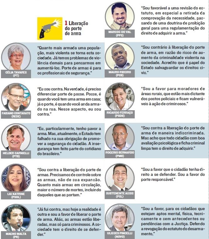 Maioria dos candidatos ao Senado defende liberação do porte de arma