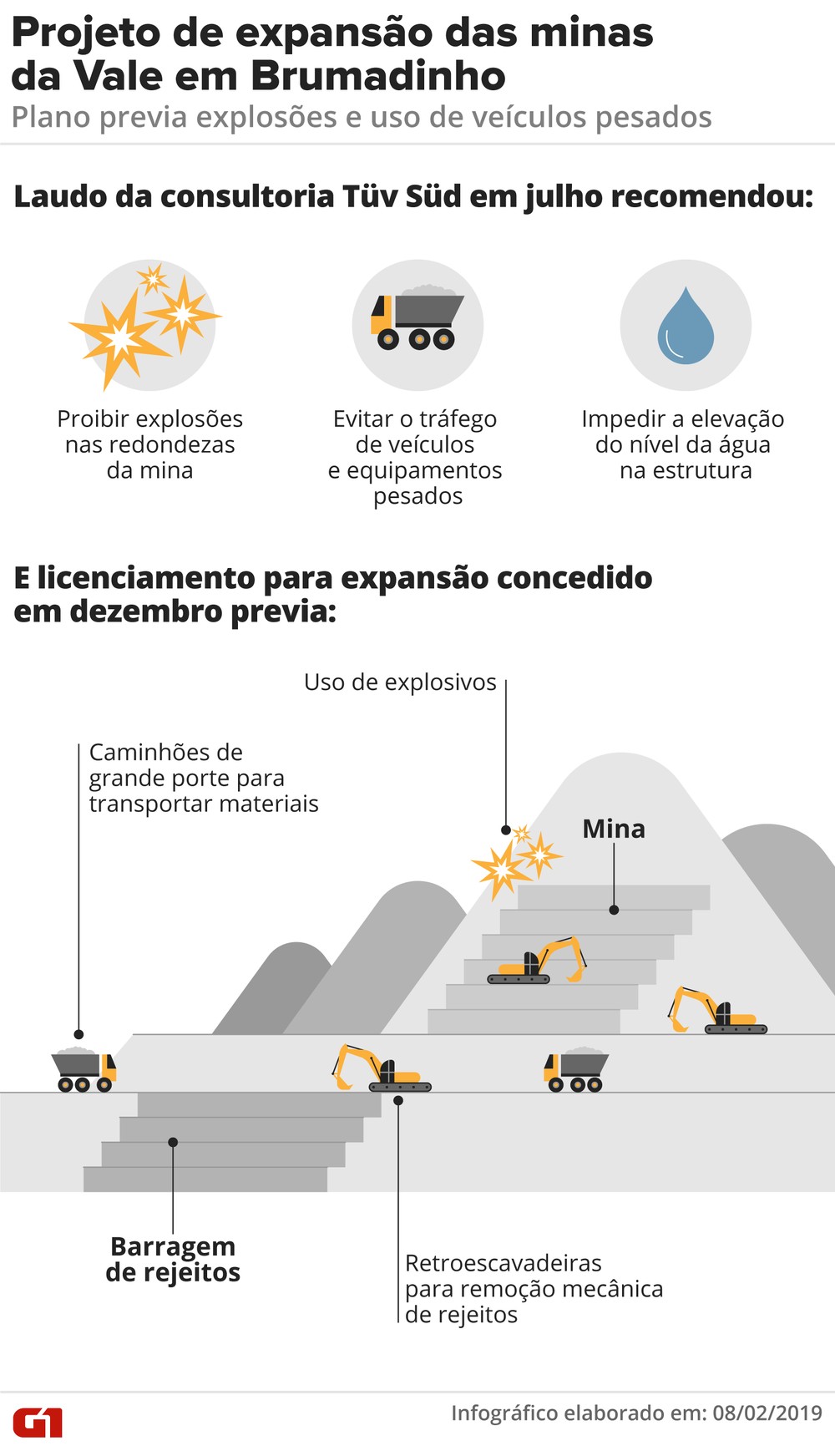 Ano letivo nas escolas públicas de Brumadinho começa nesta 2ª
