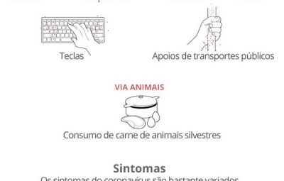 coronavirustrasnsmissaosintomas 400x255 - Planos de saúde terão de cobrir exames para novo coronavírus