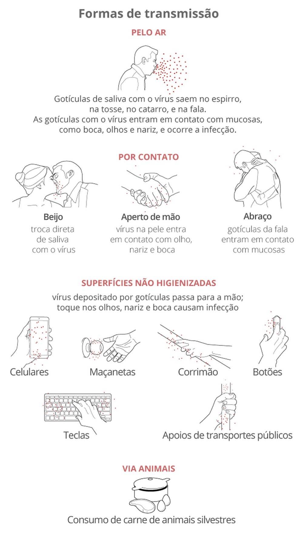 Número de casos de coronavírus no ES sobe para 61, diz governador