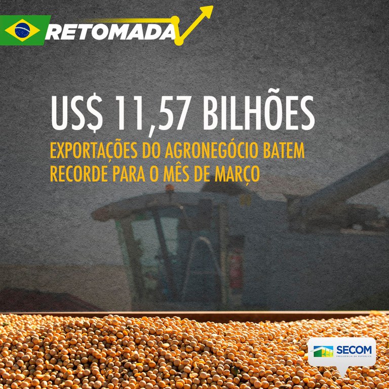 Exportações do agro em março batem recorde de US$ 11,57 bilhões